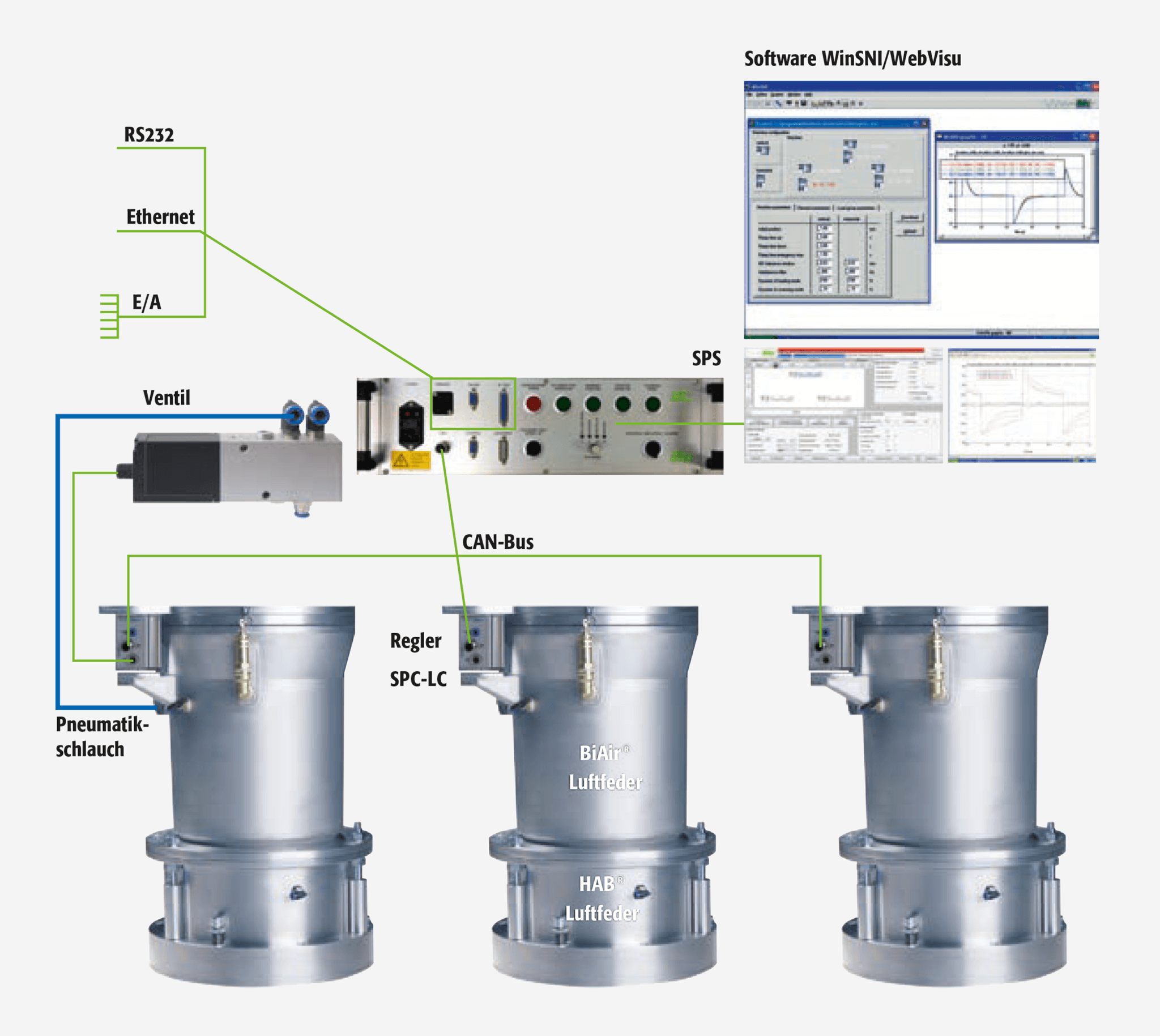 Active Vibration Isolation With AIS™ - Bilz Vibration Technology AG